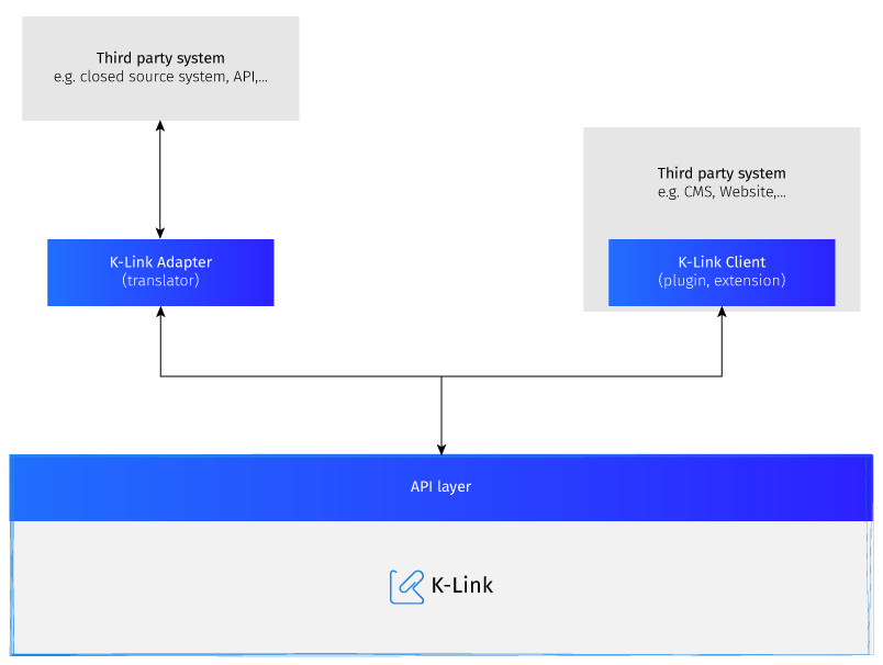 K-Link Client and Adapters