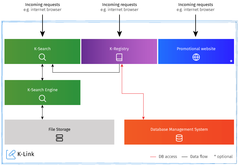 K-Link architecture diagram