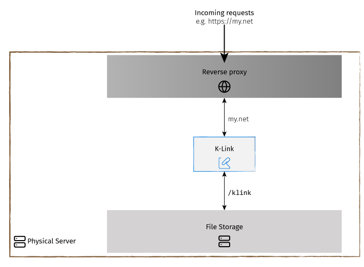 K-Link on a server