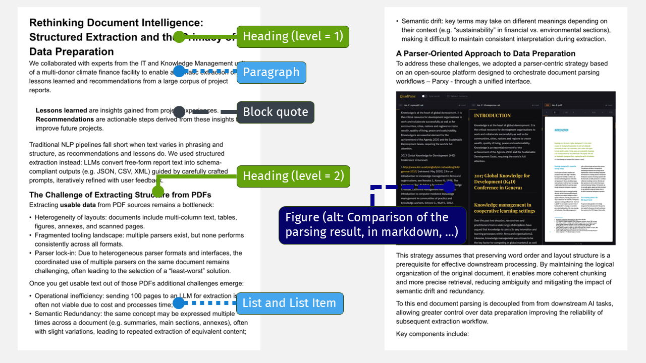 Screenshot that shows roles within a page, like headings, blockquotes, paragraphs and images
